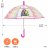 PERLETTI permatomas skėtis Rainbow High 45/8, 75421 75421